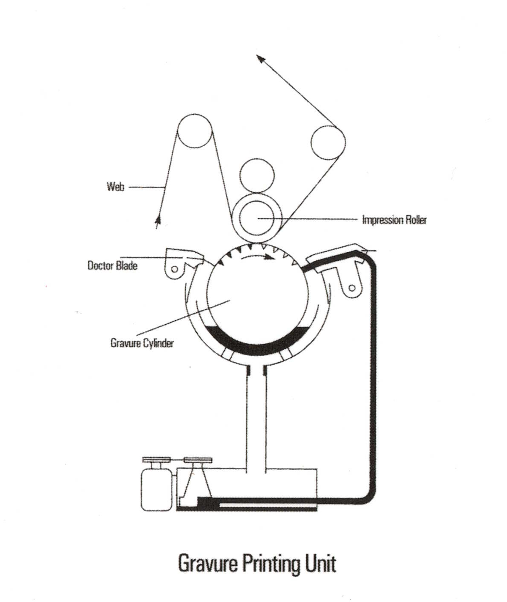 Gravure Printing Unit draw