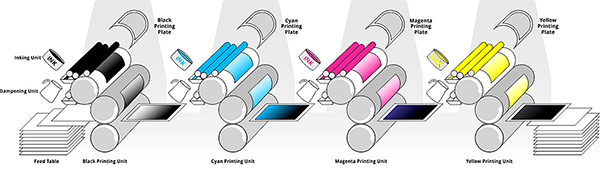 4-colour-offset-printing-press view